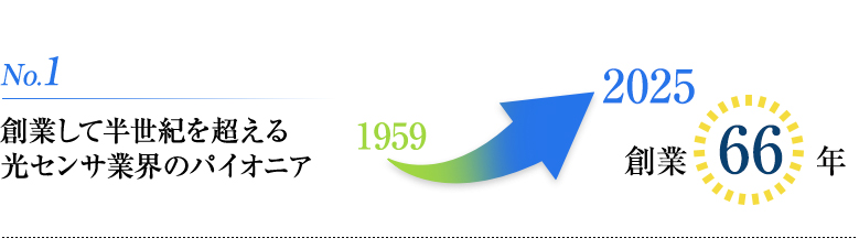 No.1 創業して半世紀を超える光センサ業界のパイオニア 創業64年