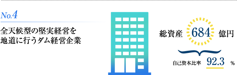 No.4 全天候型の堅実経営を地道に行うダム経営企業 総資産617億円 自己資本比率89.5% 流動比率453.8%