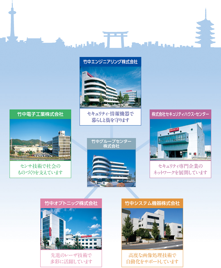 竹中センサーグループ