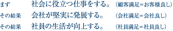 まず「社会に役立つ仕事をする」。その結果、「会社が堅実に発展する」。その結果、「社員の生活が向上する」。